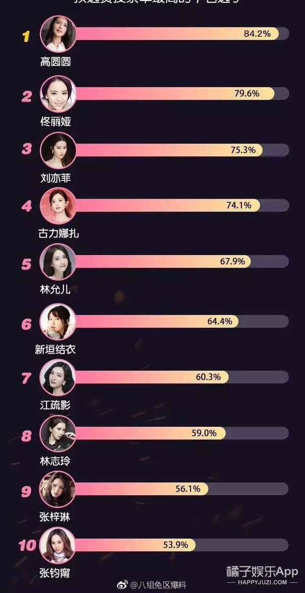 高圆圆、佟丽娅、刘亦菲,这些女星你都能get吗?